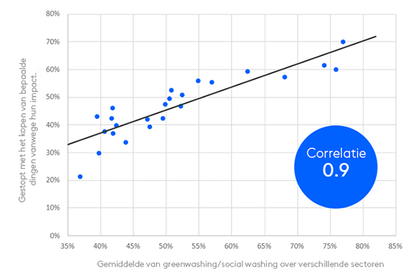 09 NL Greenwashing