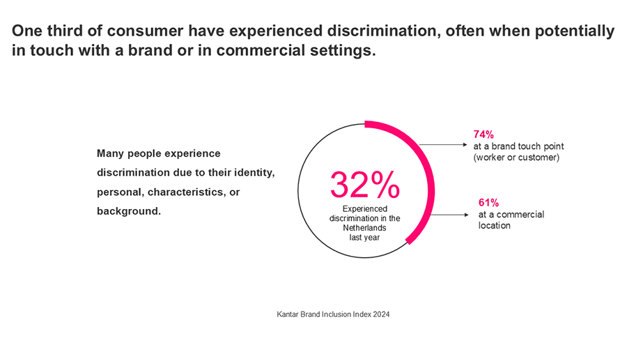 Kantar - Brand Inclusion 2 EN - nov 2024