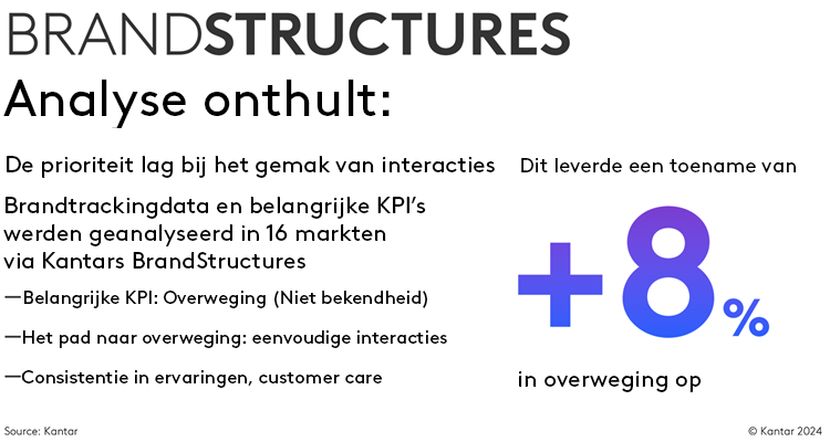 Kantar - Strategic Priorities 2025 Chart 