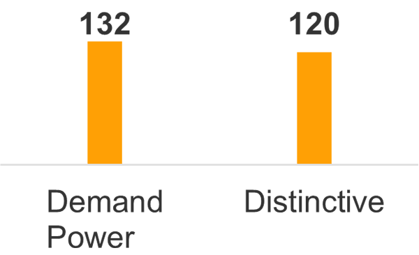 Jeep Demand Power