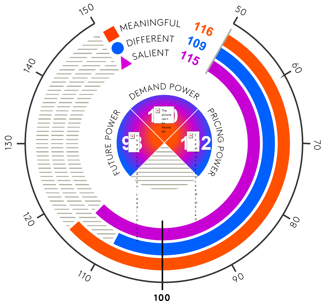 Sony Graph