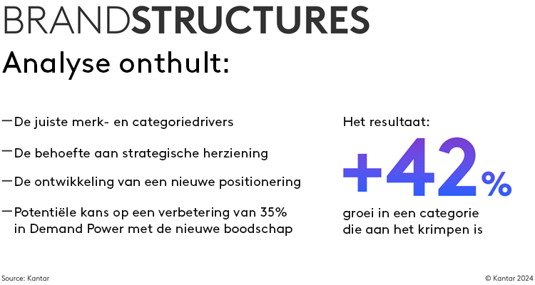 Kantar - Strategic Priorities 2025 Chart 5