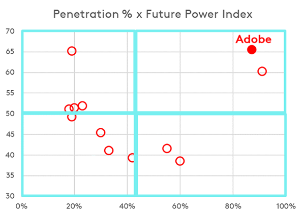 Adobe penetration
