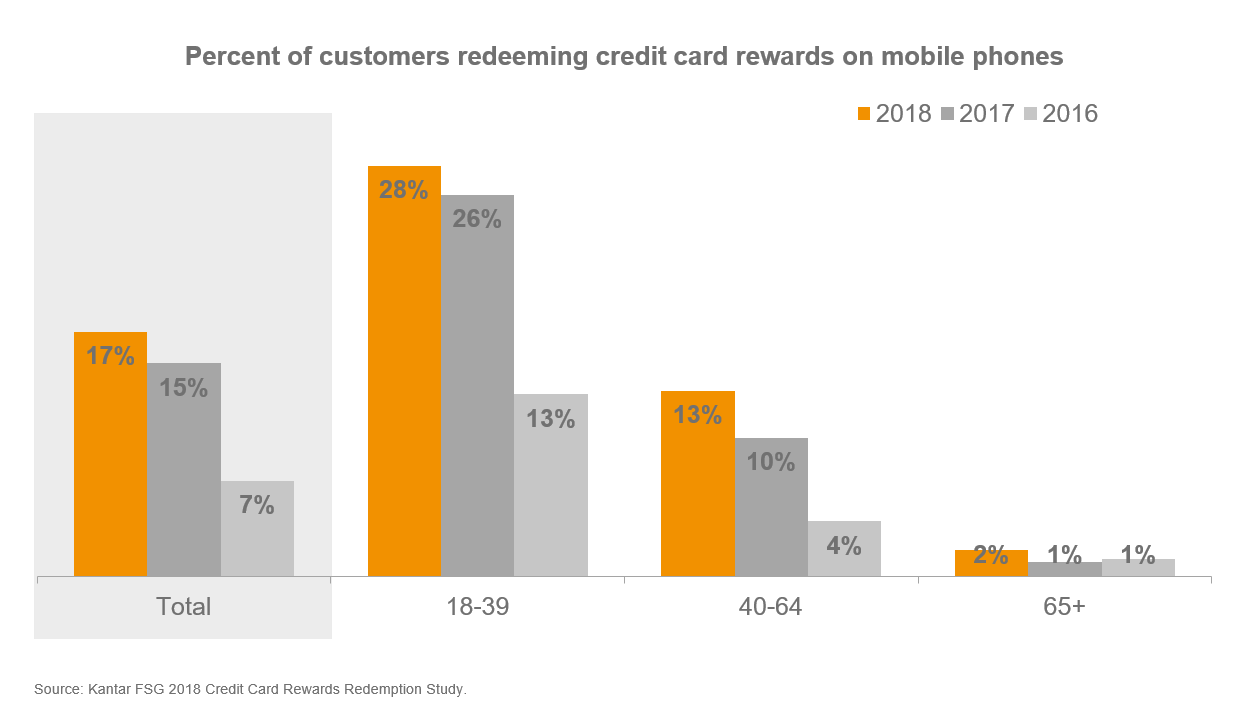 selfies mobile bank2