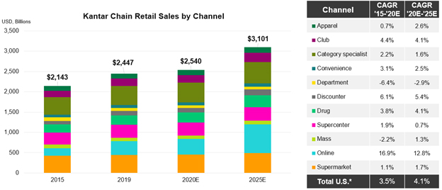 Retail 2019