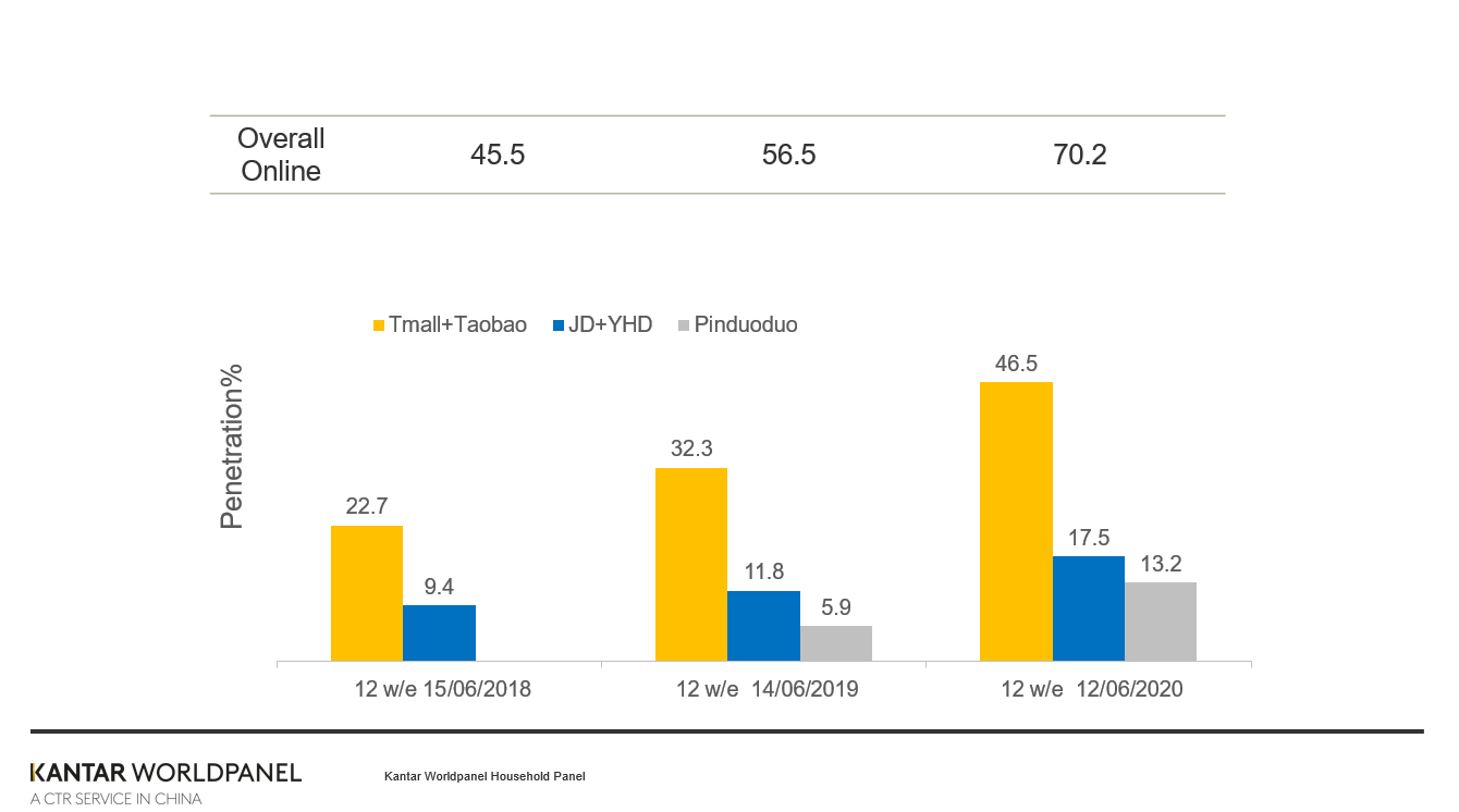 china online graph