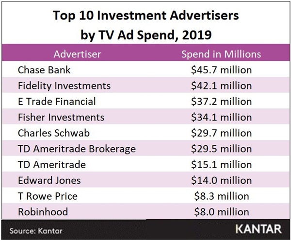 TV Ad Spend FS