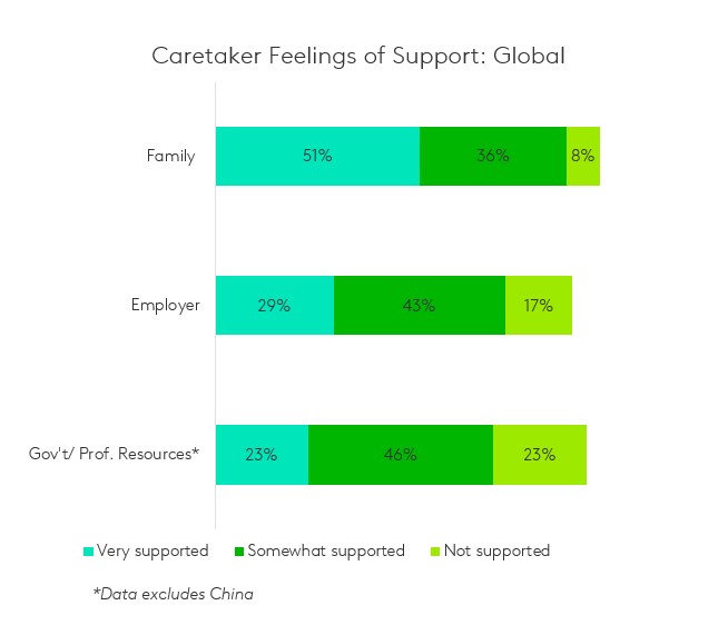 caregiving during the pandemic