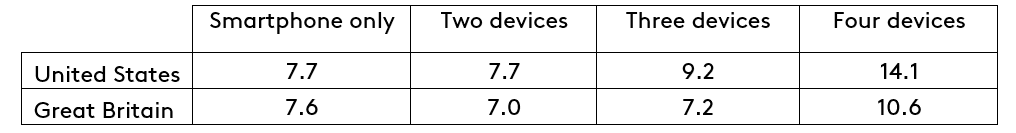 comtech table 2