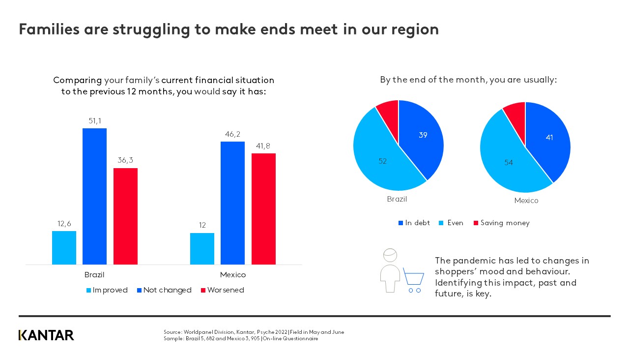 10 slides Latam Graph 2