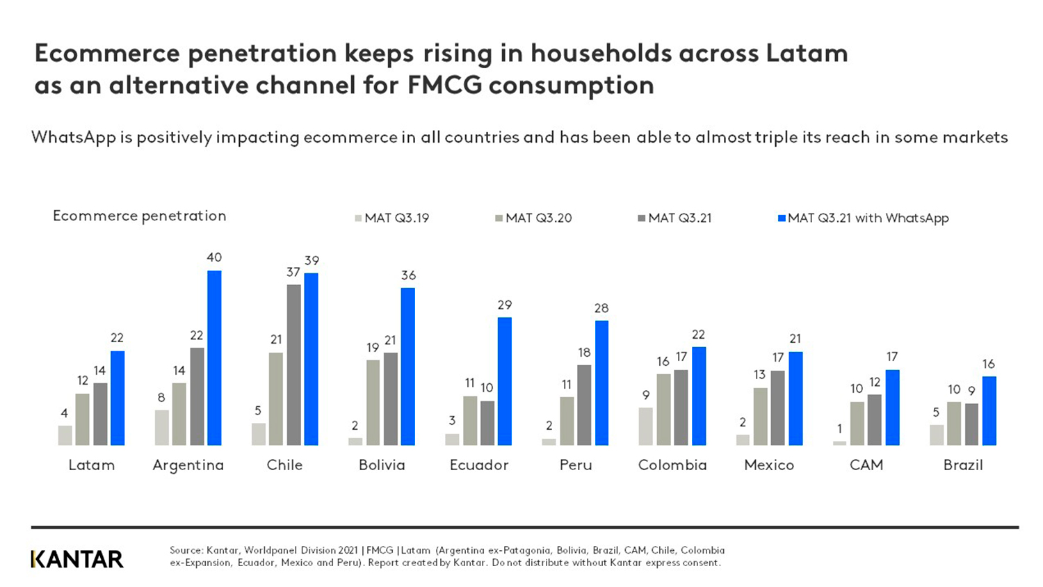 5-facts-Latam-article-graph-F-1