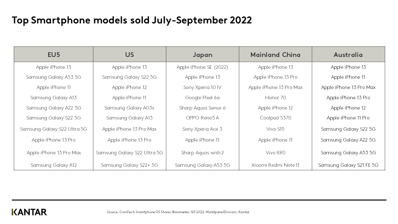 comtech osshares q3 graph 1