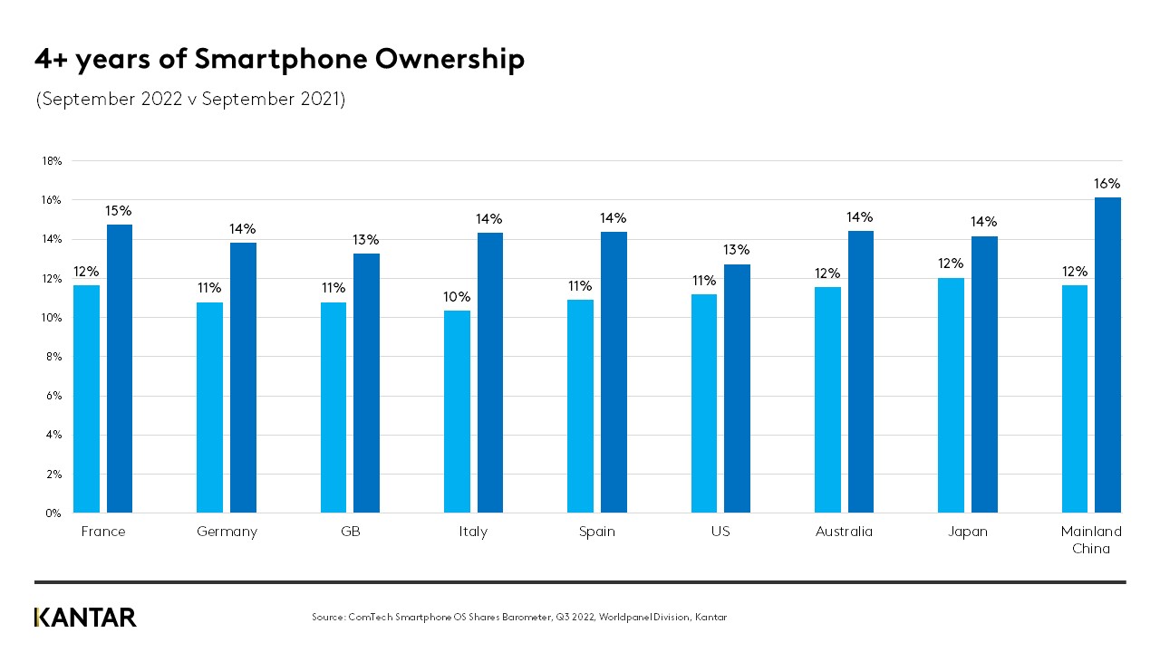 comtech osshares q3 graph 2