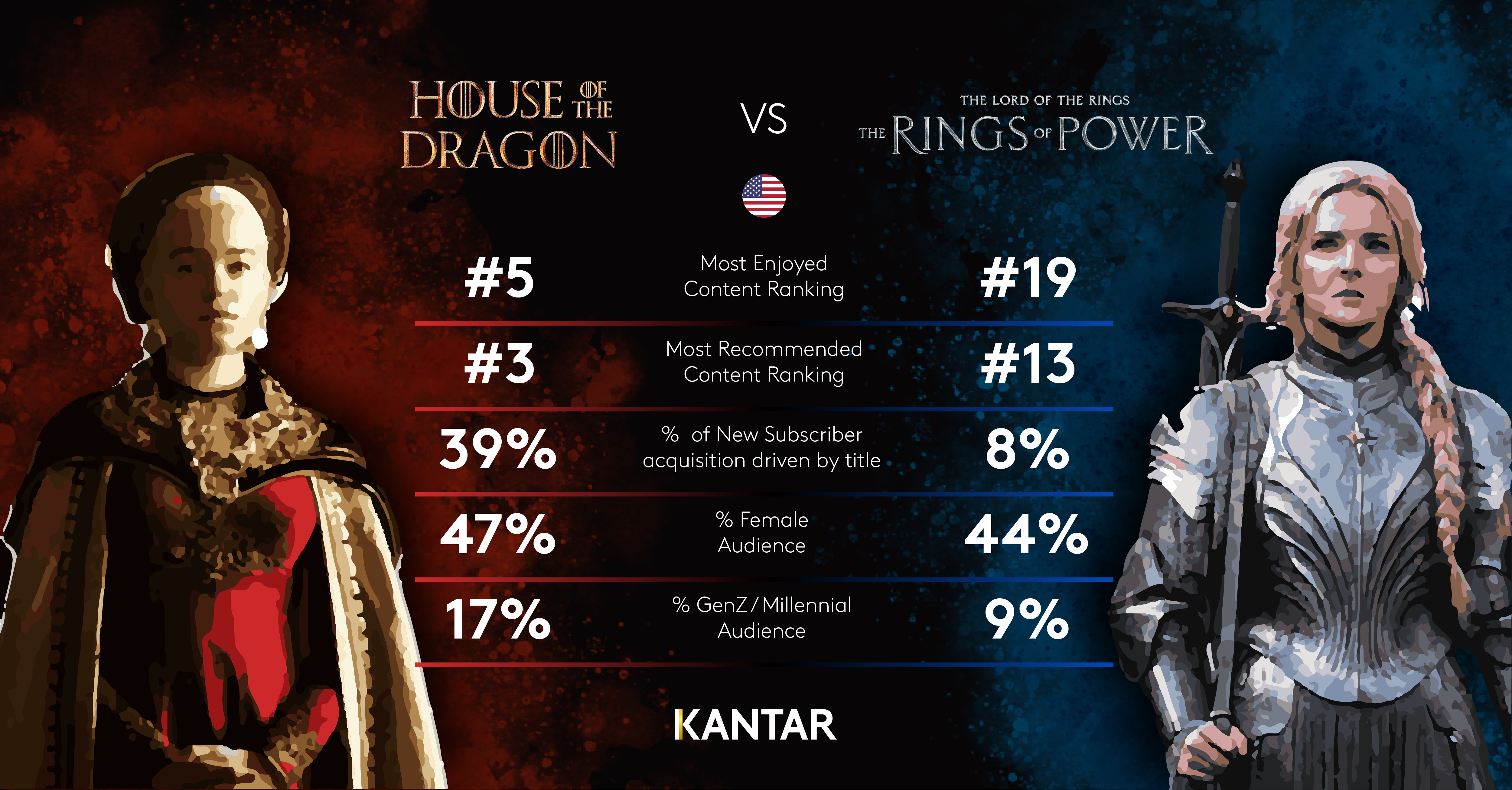 HOD vs ROP US