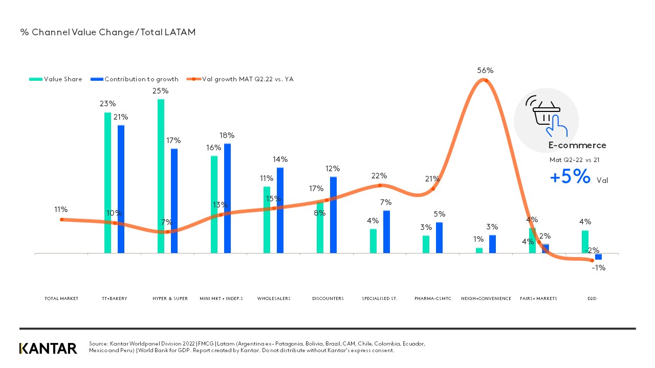 Omnichannel Latam graph 1 nov