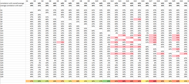 survey quality check 3