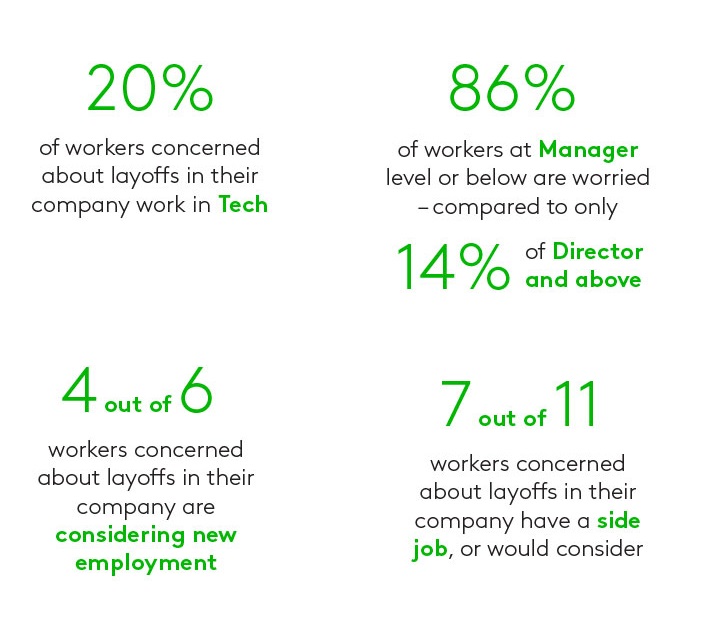 layoff concerns