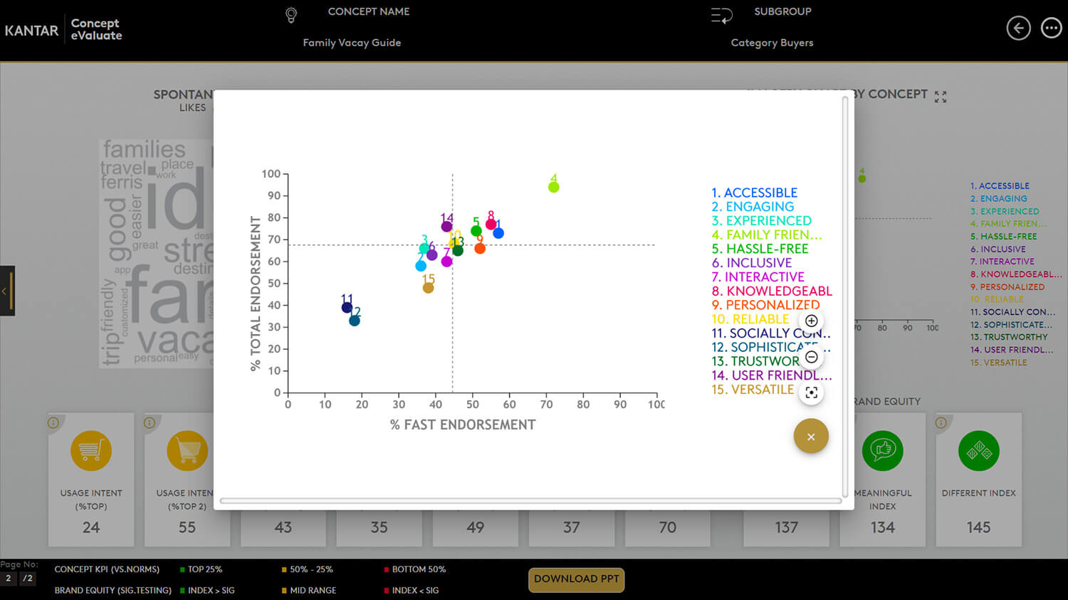 Concept testing dashboard