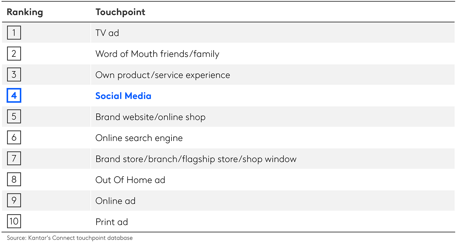 CHART TOUCHPOINT IMPACT