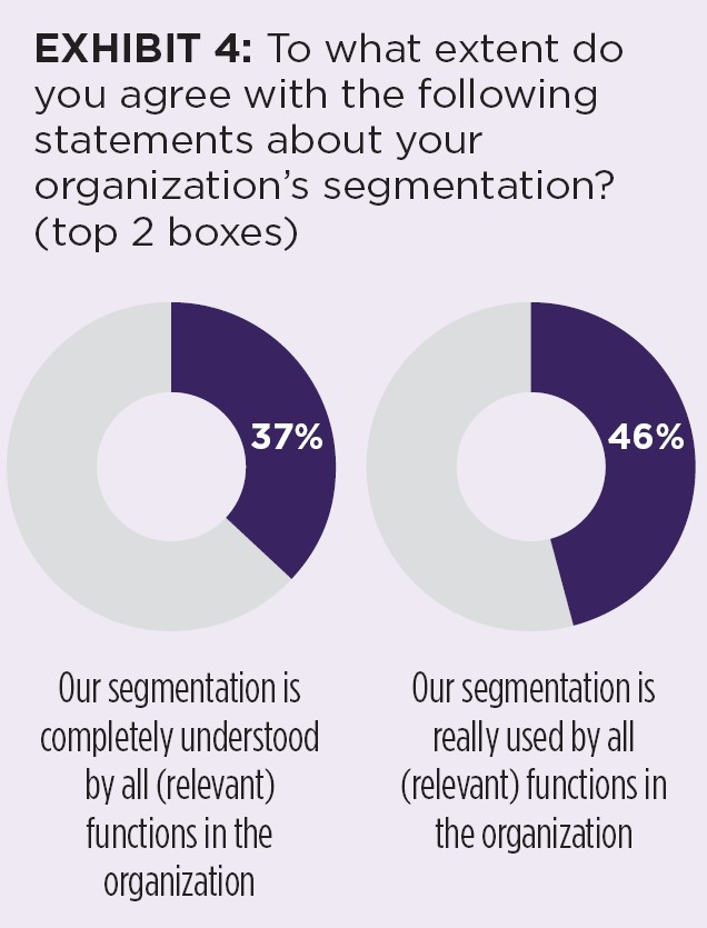 Organization segmentation