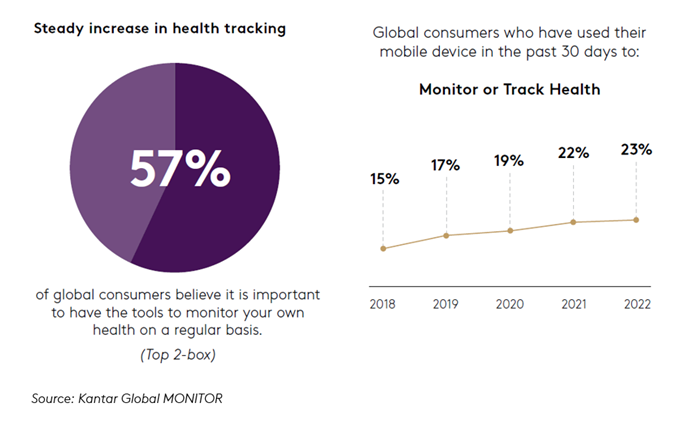 Health tracking
