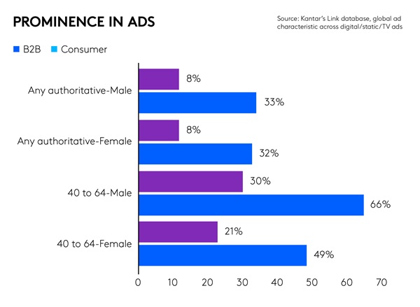 B2B Advertising