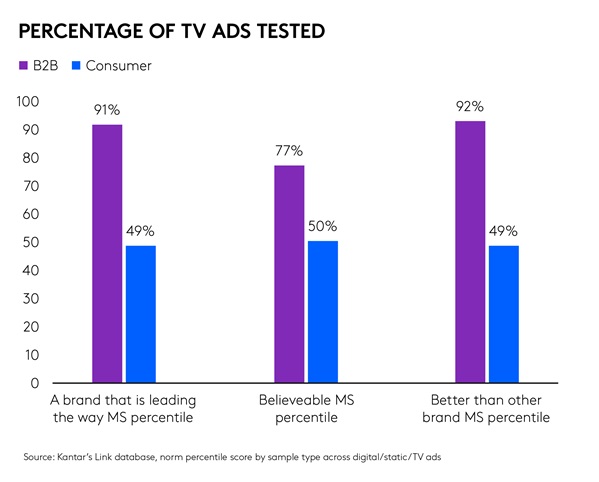 B2B Advertising