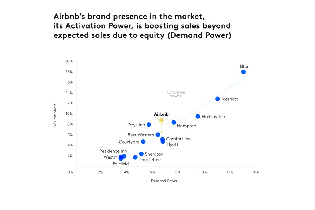 Chart 1 Airbnb