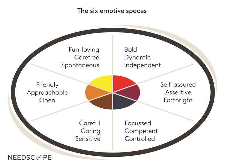 emotive spaces