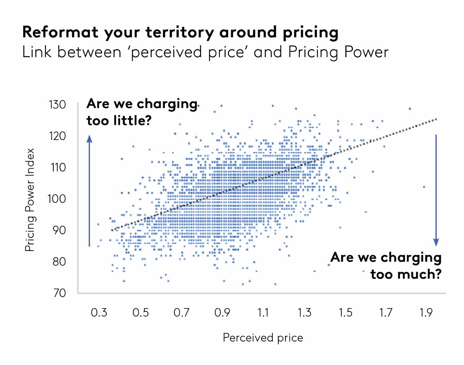 Pricing power chart