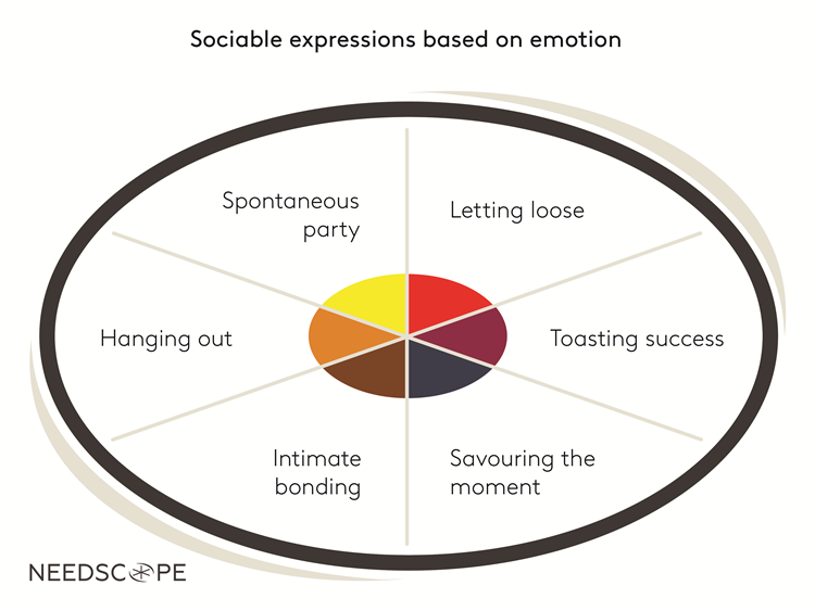 sociable expressions