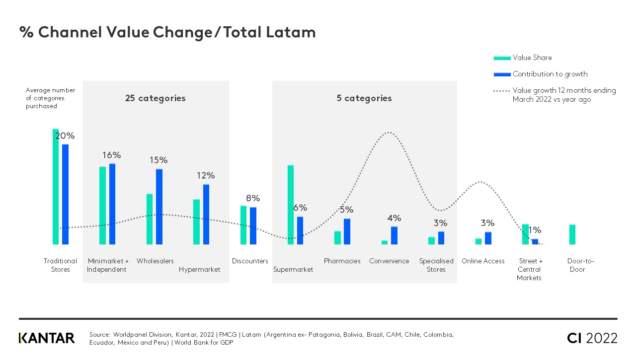 graph 2 latam