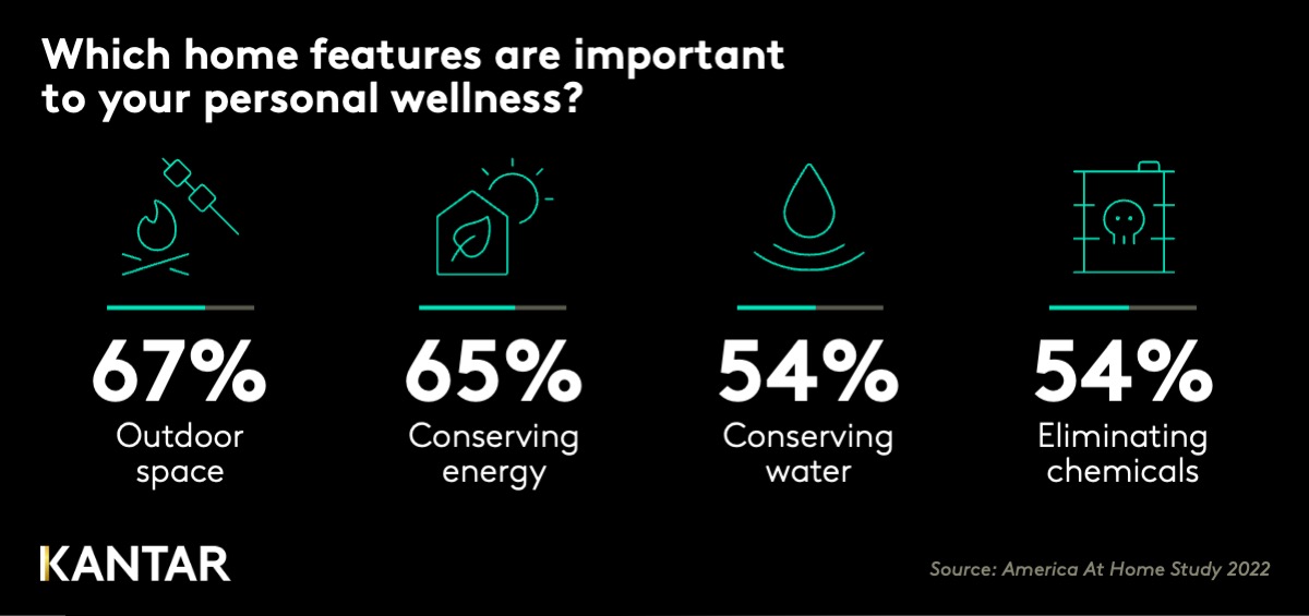 AAHS Wellness