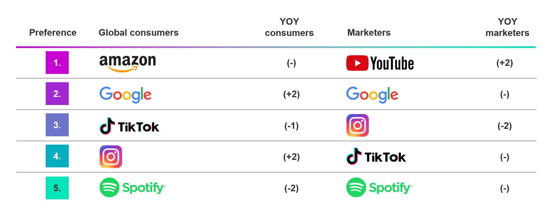 media reactions