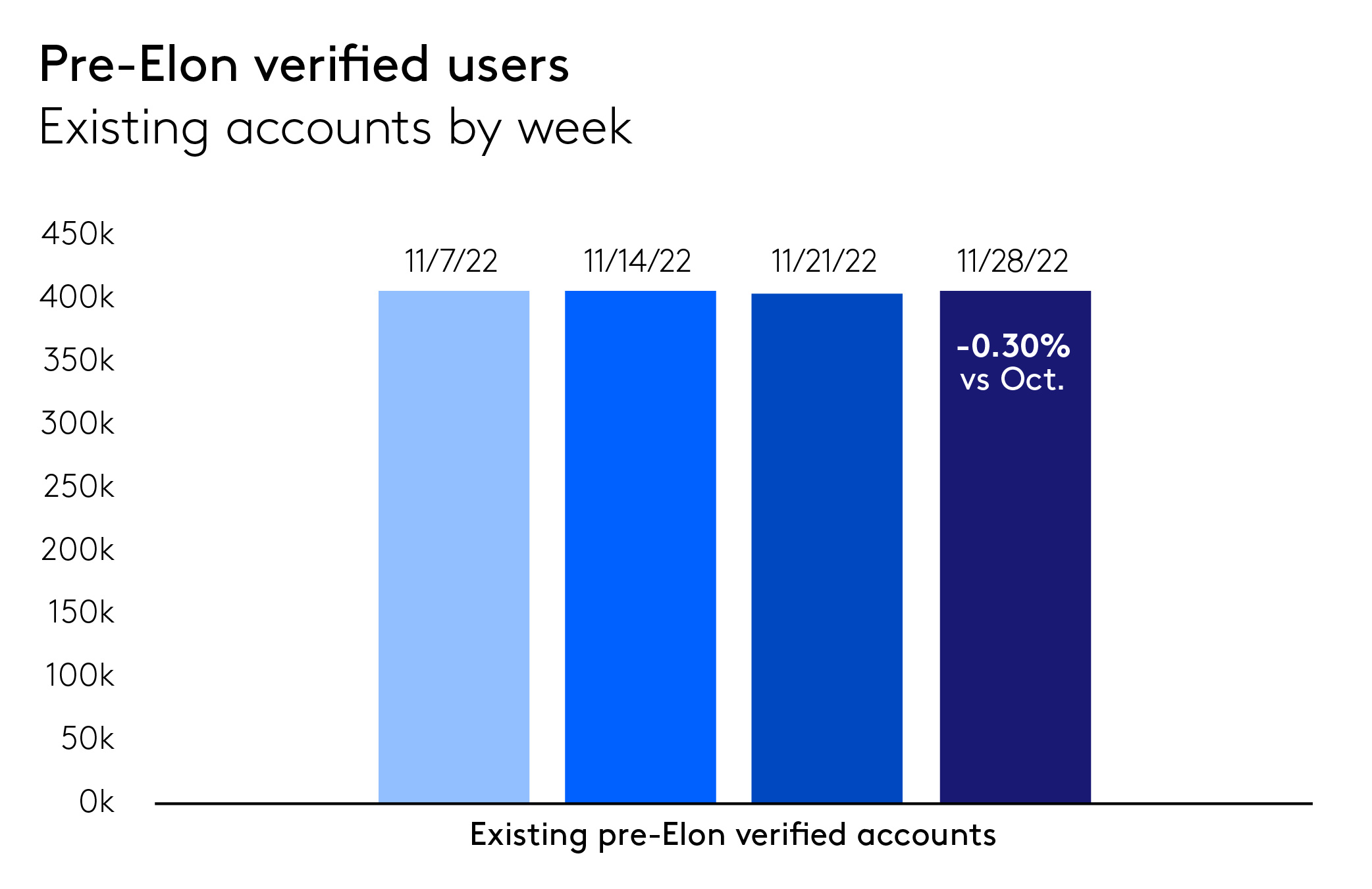 twitter chart