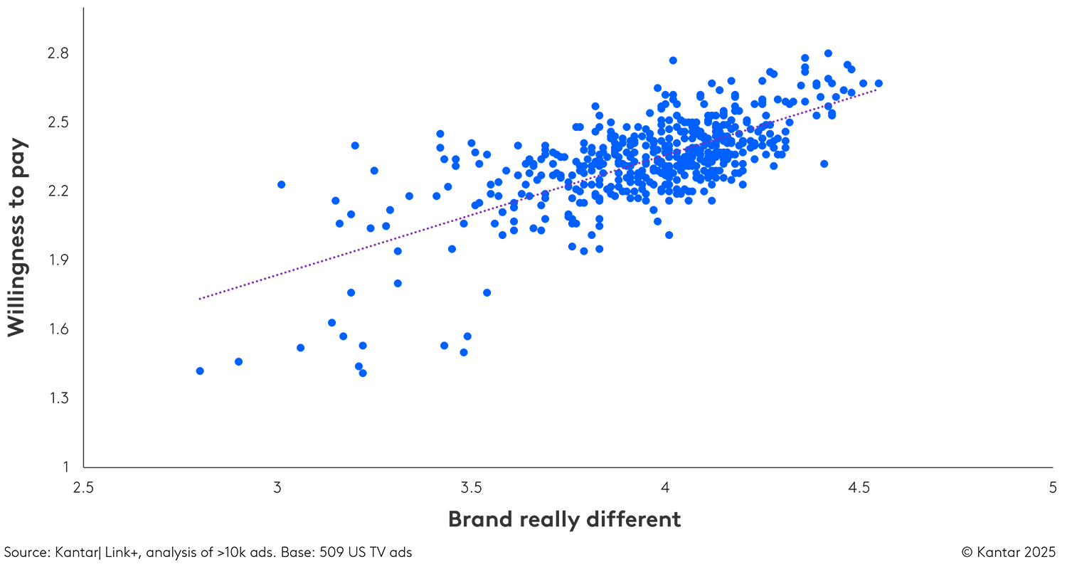 Diary of a CMO: What’s marketing’s contribution to profit?