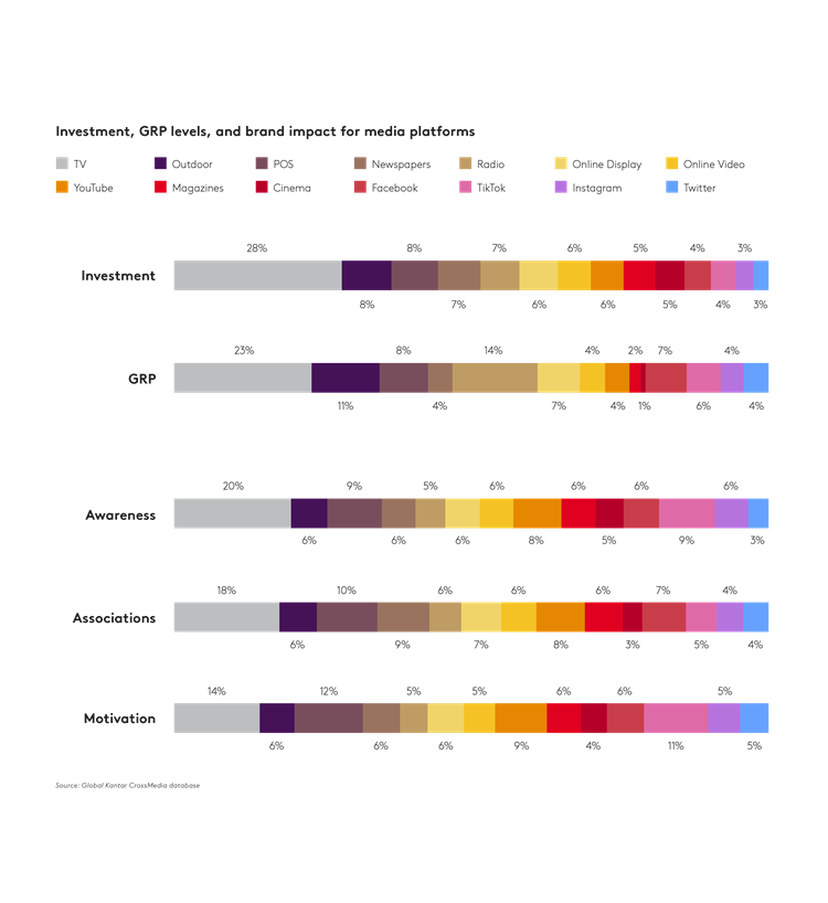 media as partners graph