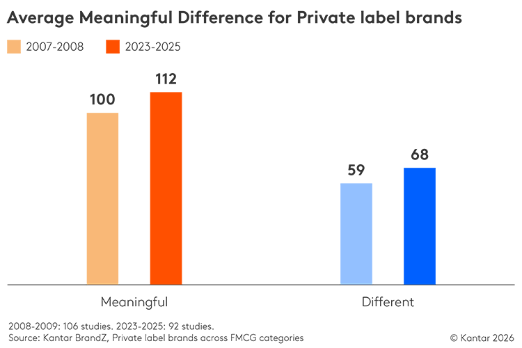 Private label