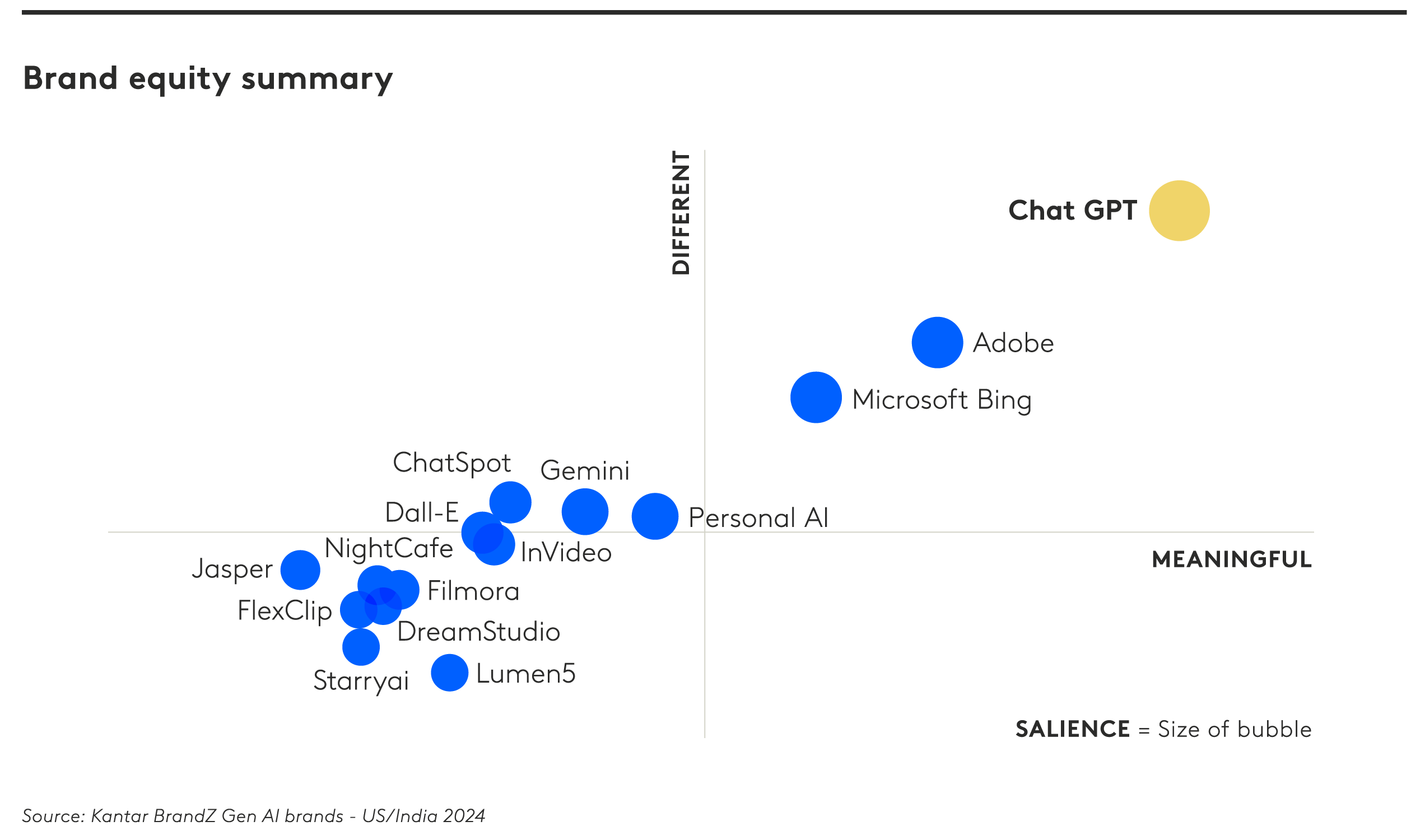 AI brands