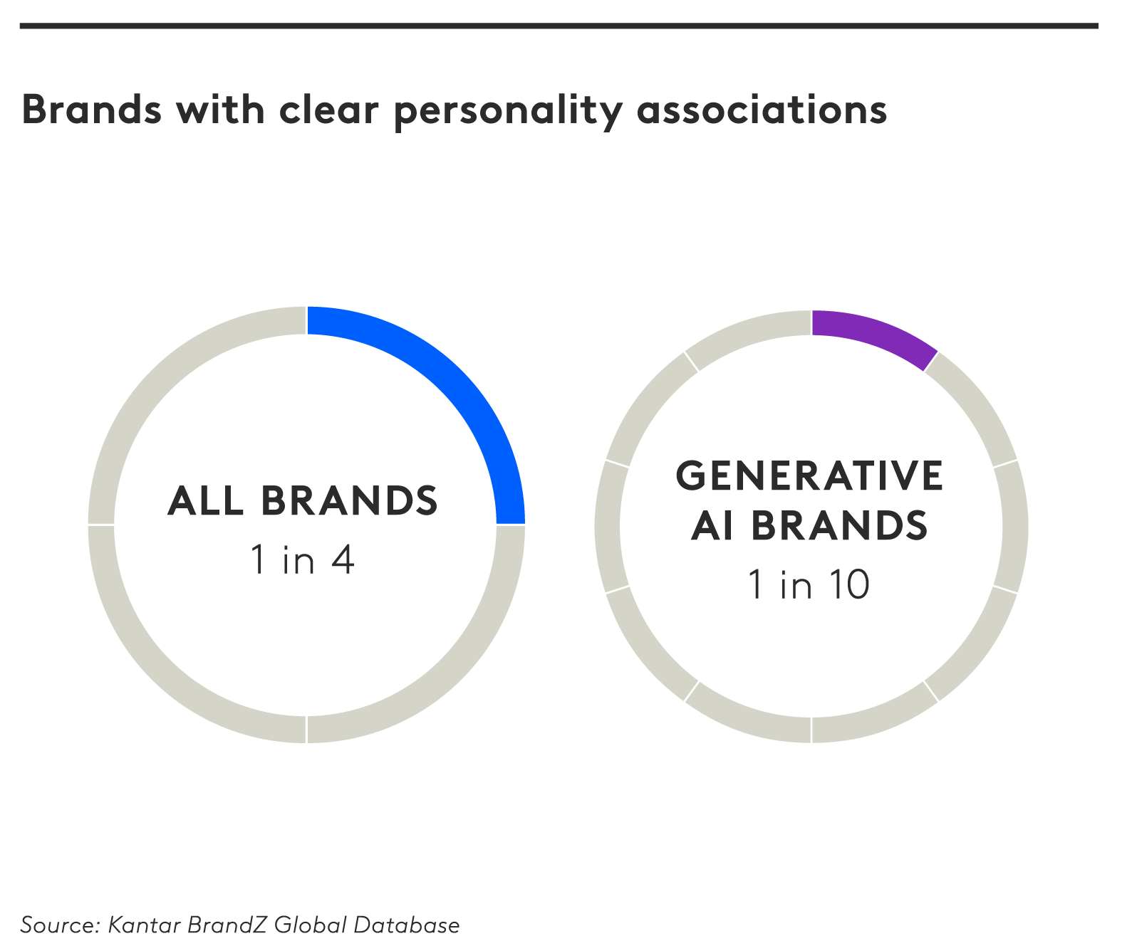 AI brands