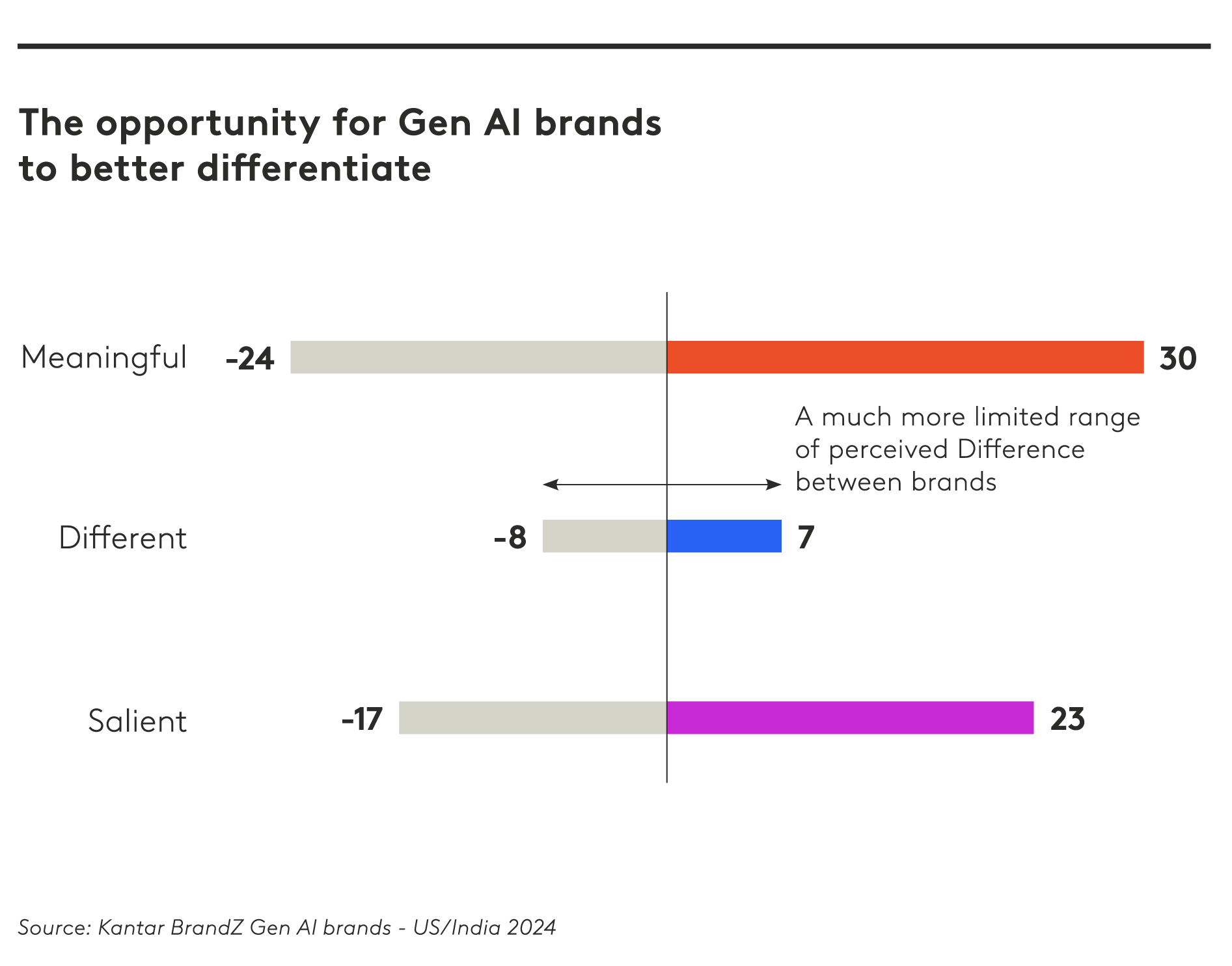 AI brands