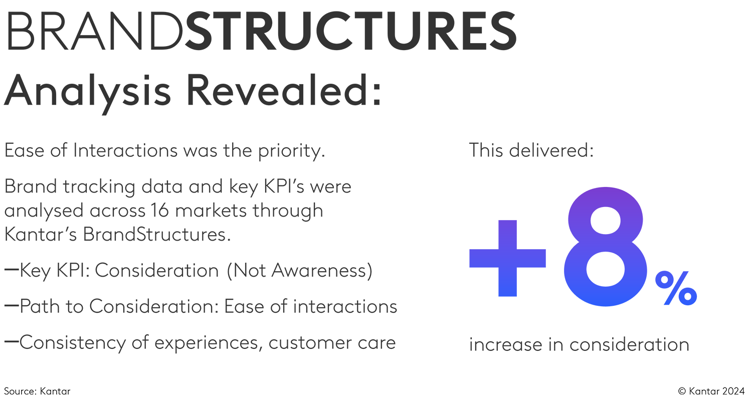brand structures