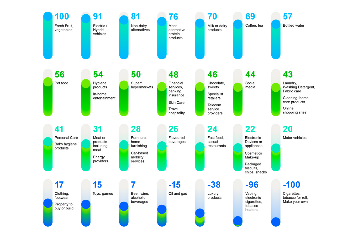Sector index 2023