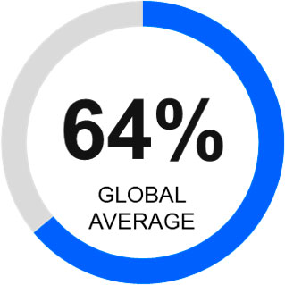 Getting sustainability segmentation right for today and tomorrow