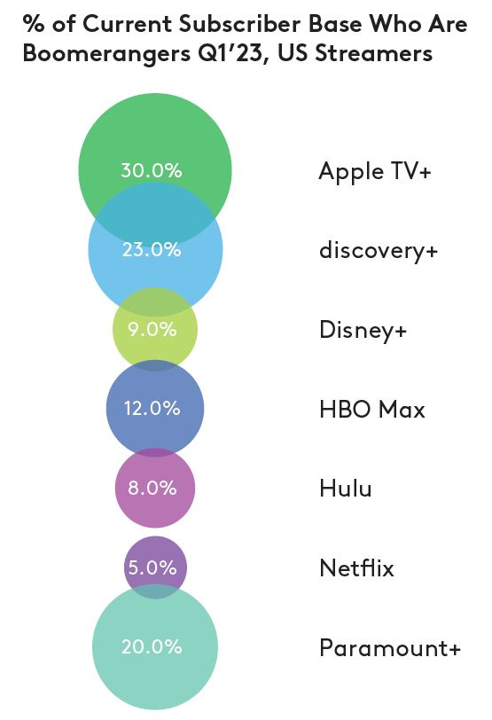 boomerang streamers graph