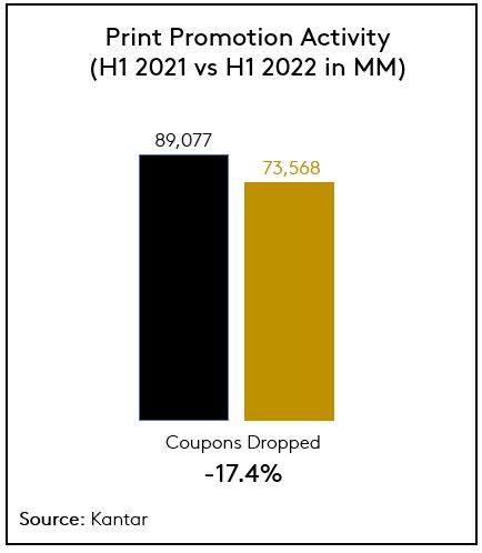 print promotion 2022 updated chart