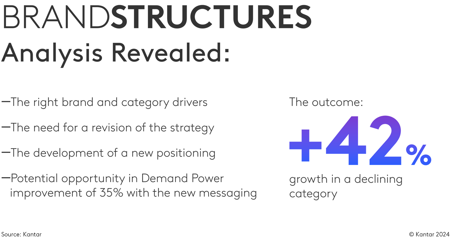 brand structures