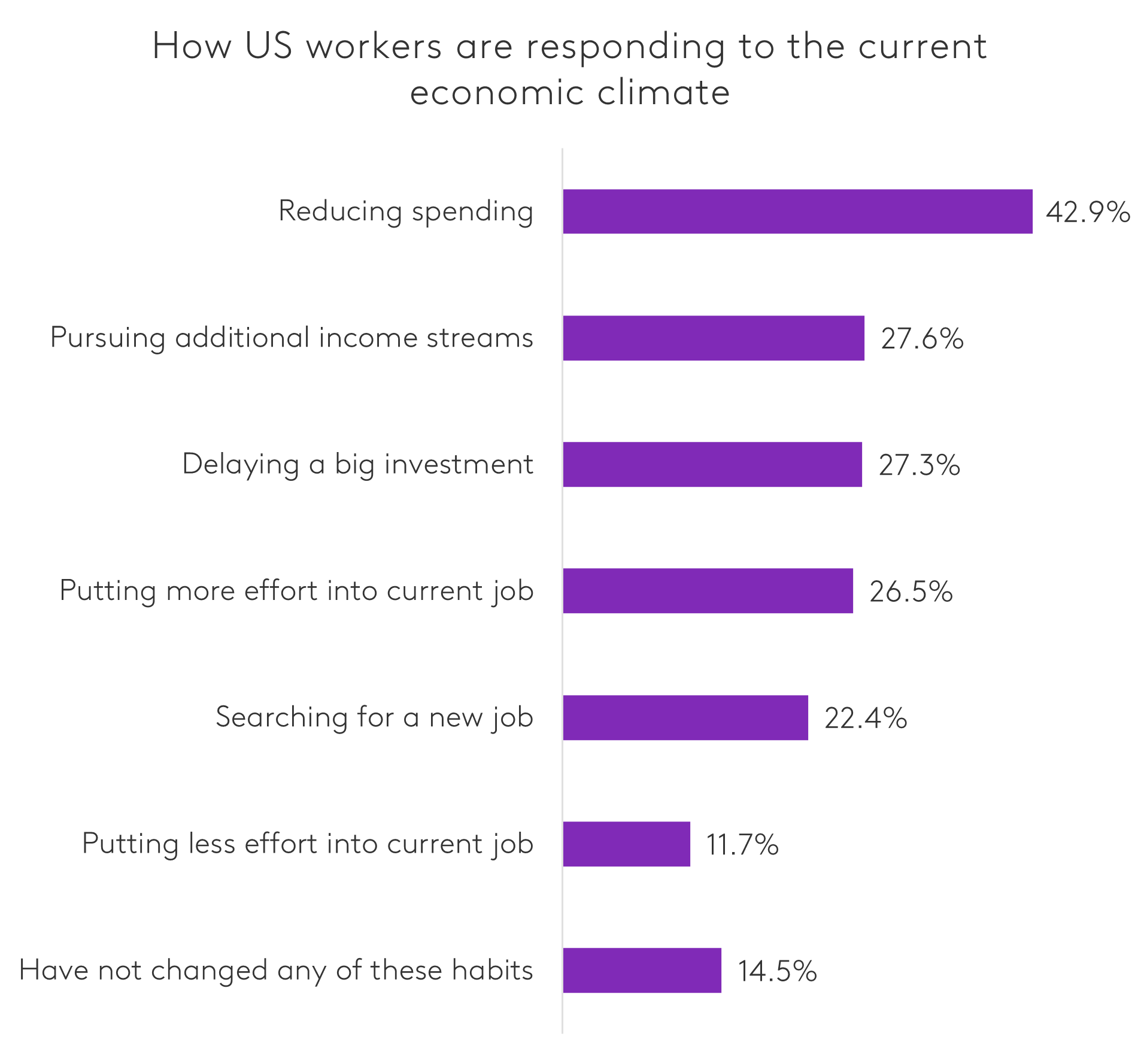 US Workforce