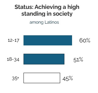 Latino misconceptions