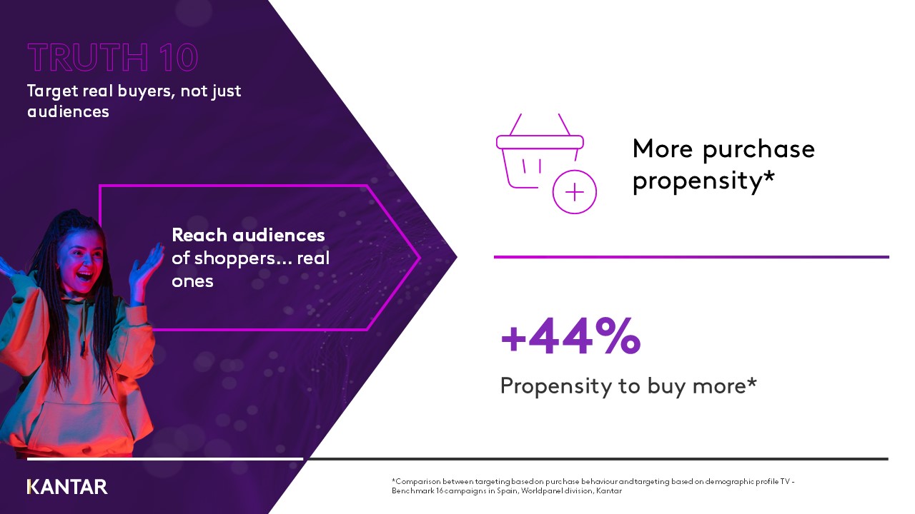10 truths about WP Audiences graph 2
